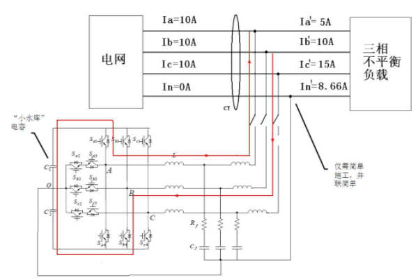 三相不平衡調(diào)節(jié)