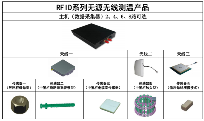 RFID系列無源無線測溫產品