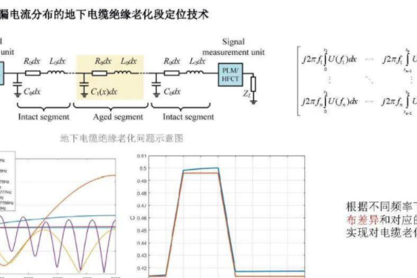 一二次融合