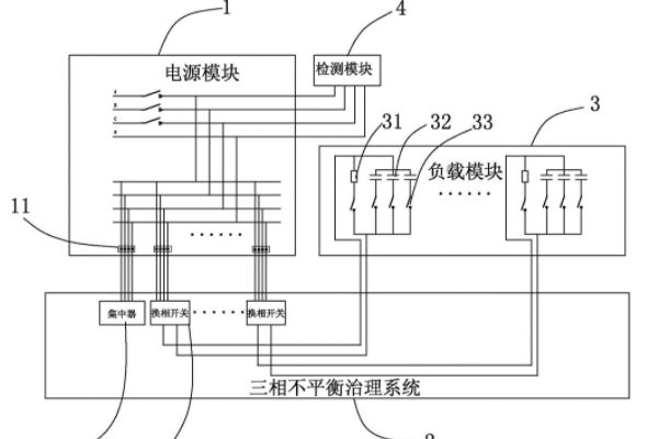 三相不平衡調(diào)節(jié)