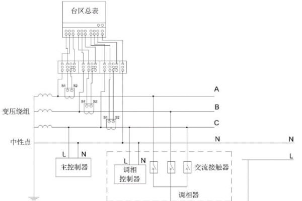 三相不平衡調(diào)節(jié)