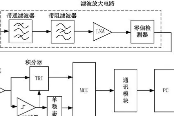 局放