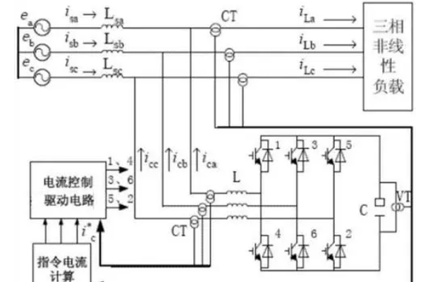 三相不平衡調(diào)節(jié)裝置耗電量