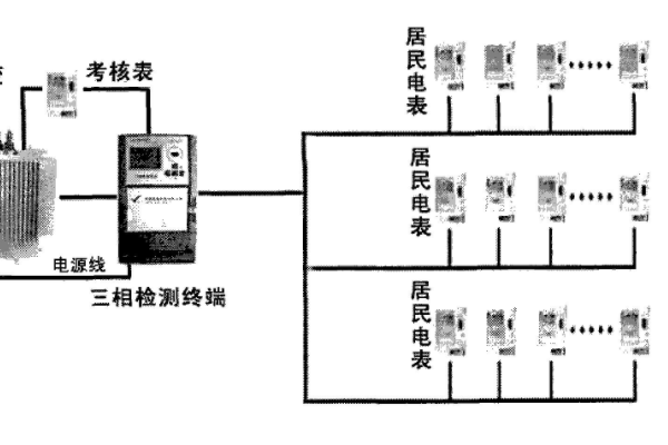 三相不平衡調(diào)節(jié)裝置是什么原因